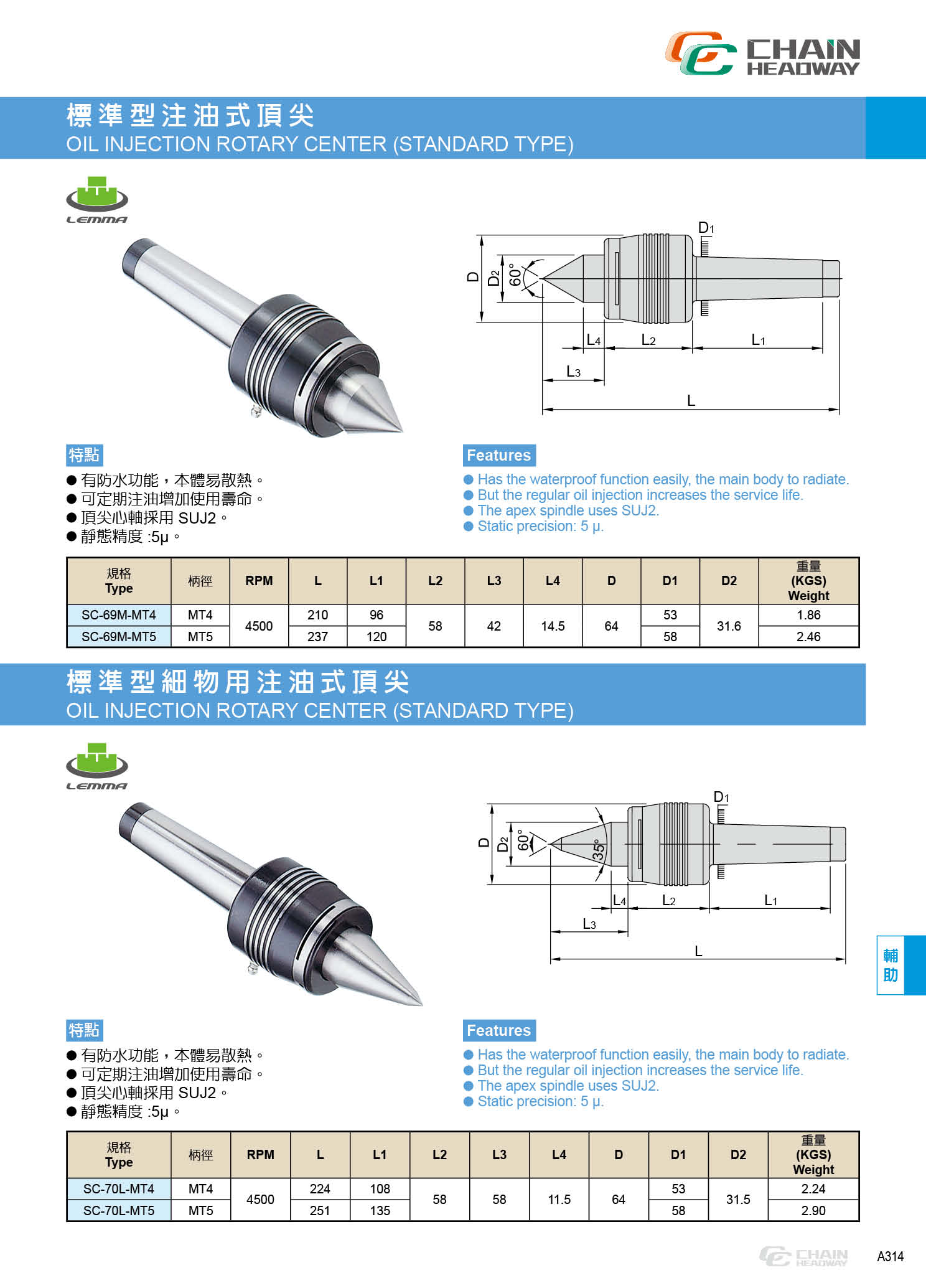 標準型細物用注油式頂針(頂尖) SC-70L