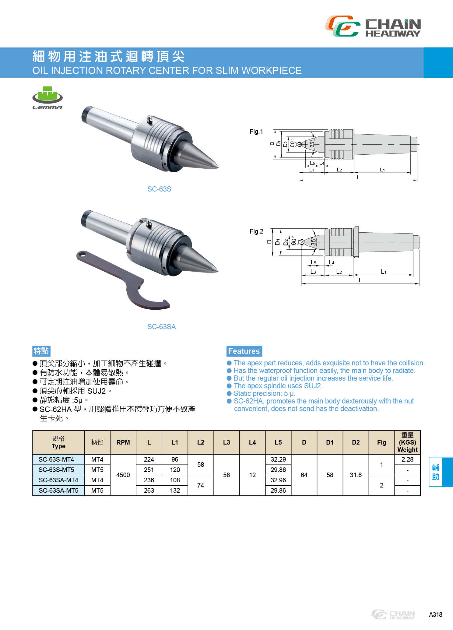 細物用注油式回轉頂針(頂尖) SC-63S