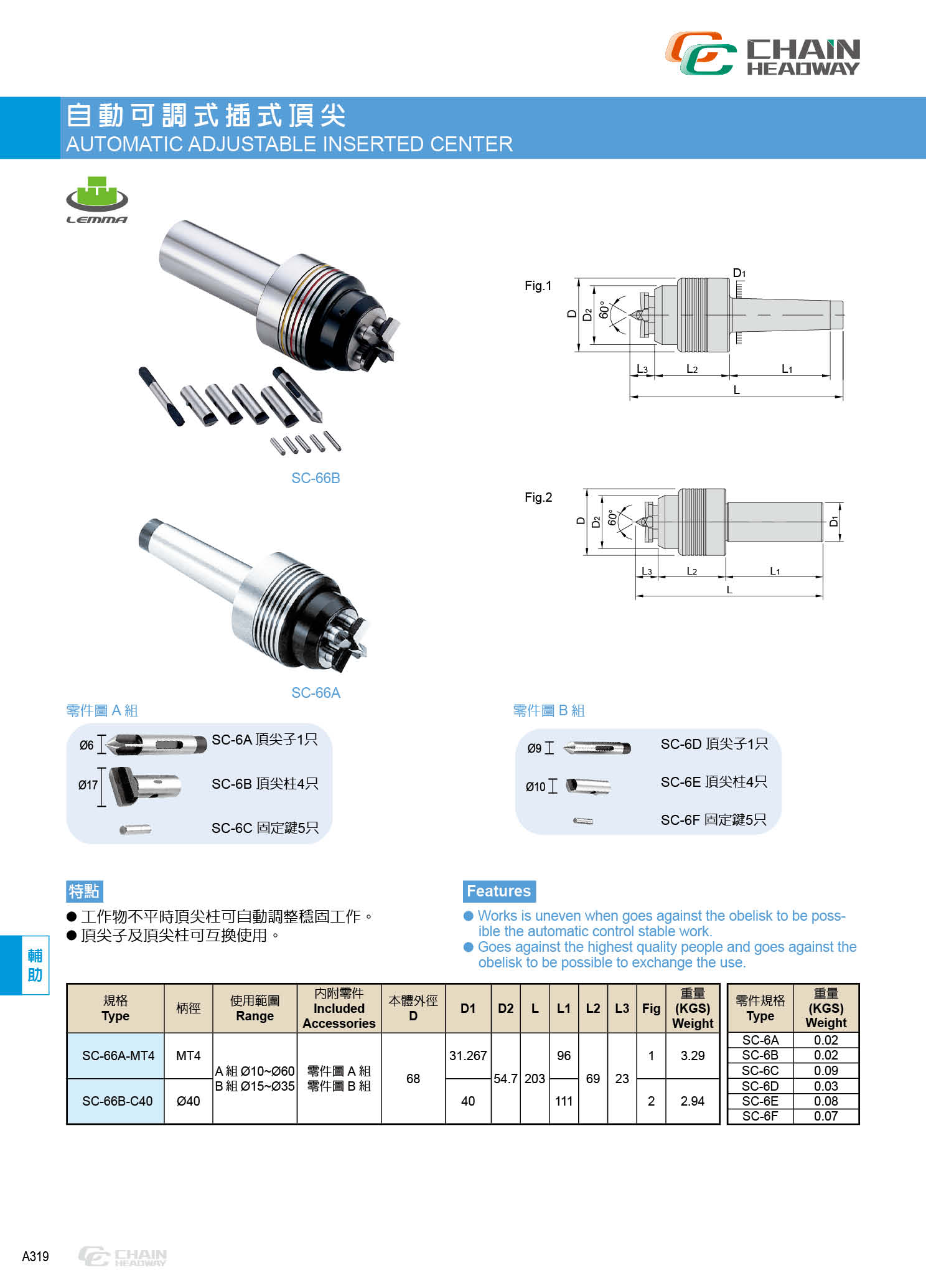 自動可調式插式(頂尖) SC-66