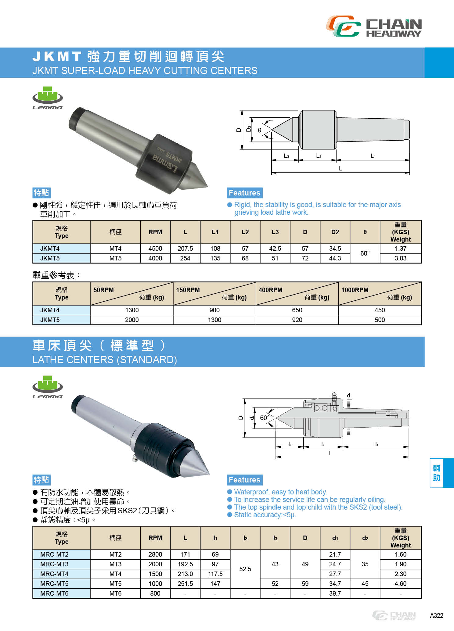 強力重切削回轉頂針(頂尖) JKMT