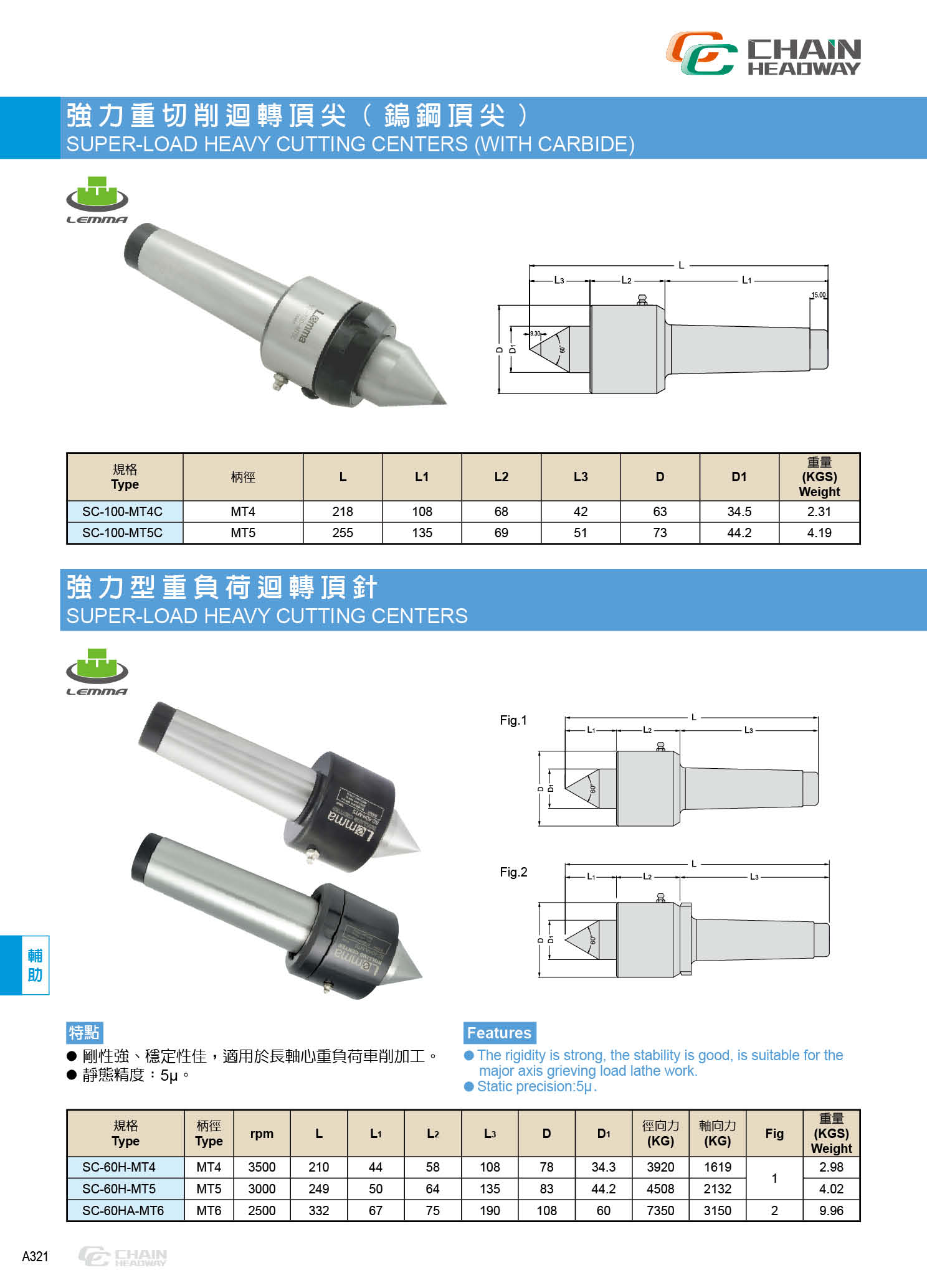 強力型重負荷回轉頂針(頂尖) SC-60H